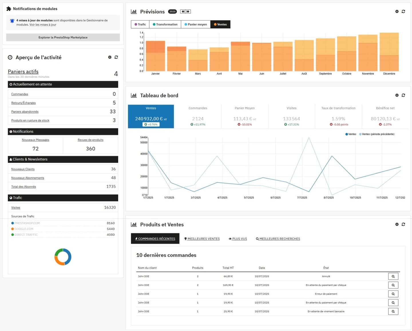 PrestaShop 9 - Widget du tableau de bord