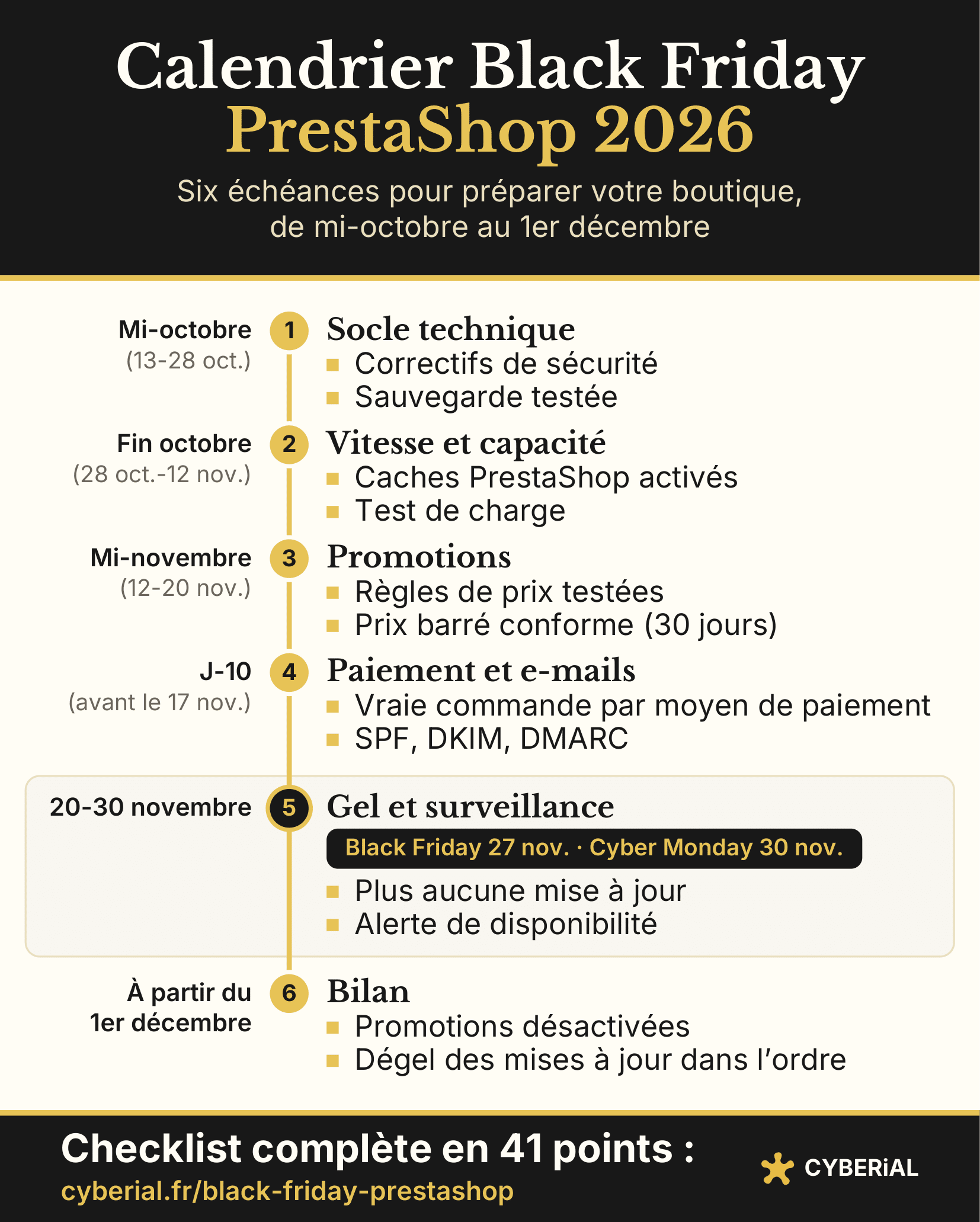 Calendrier Black Friday PrestaShop 2026 : six échéances de mi-octobre au 1er décembre